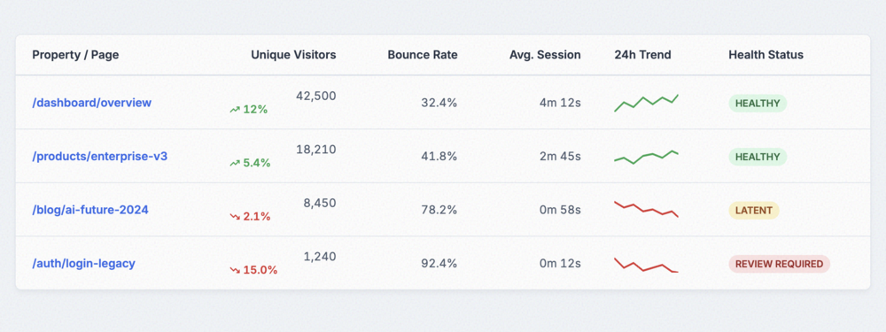 Analytics Data Table