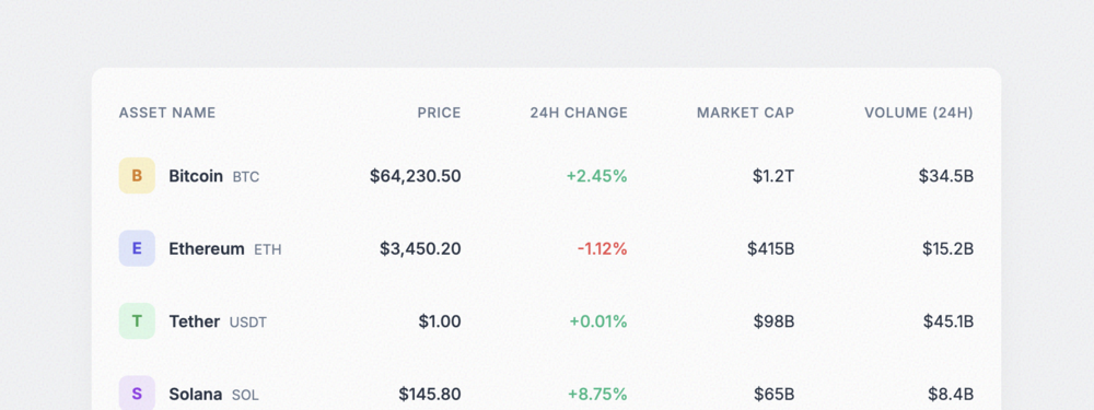 Borderless Minimal Table