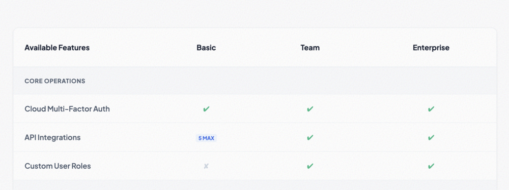 Feature Comparison Table