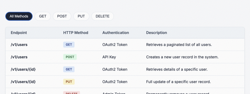 Filterable Data Table