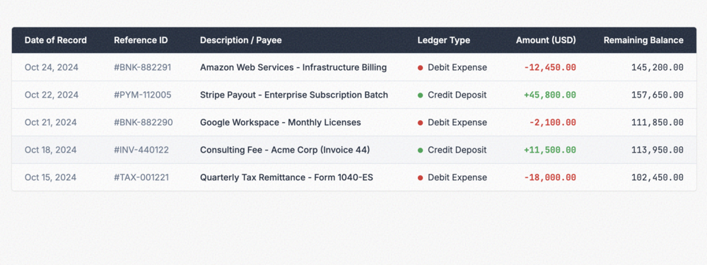 Financial Data Table