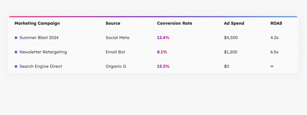 Gradient Accent Table