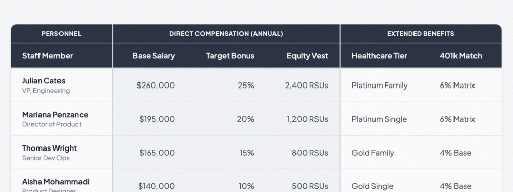 Grouped Header Table