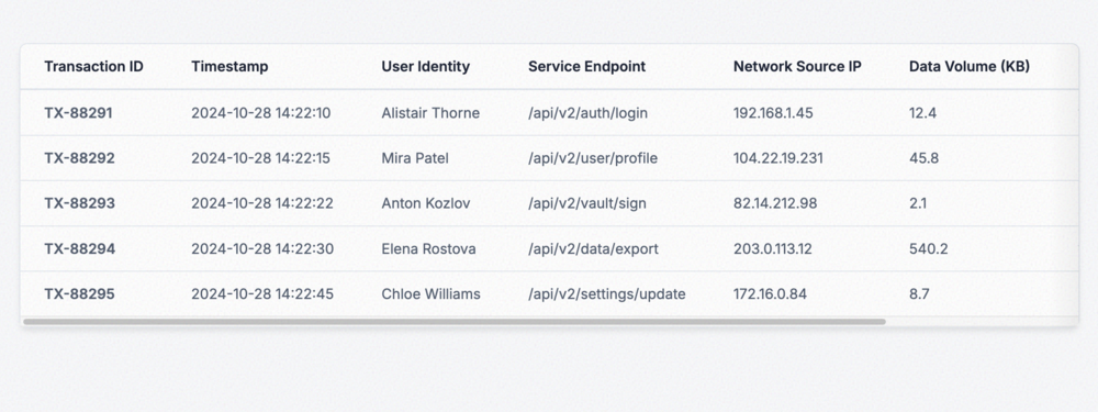 Horizontal Scroll Table