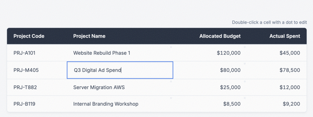 Inline Editable Table