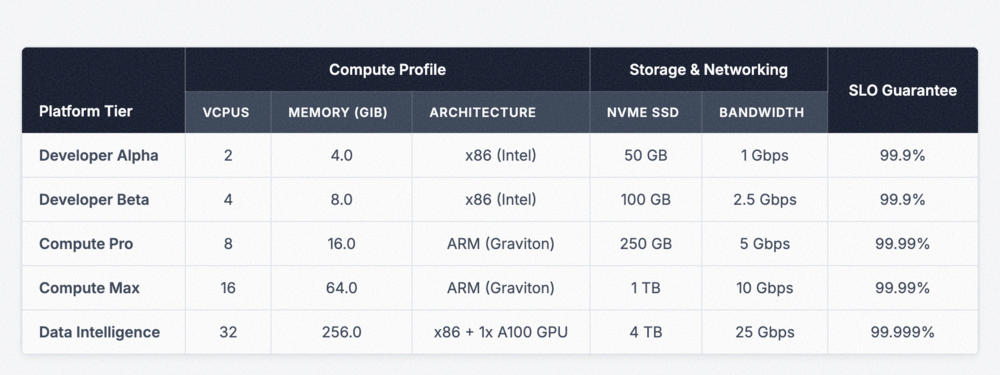 Multi-Row Header Table