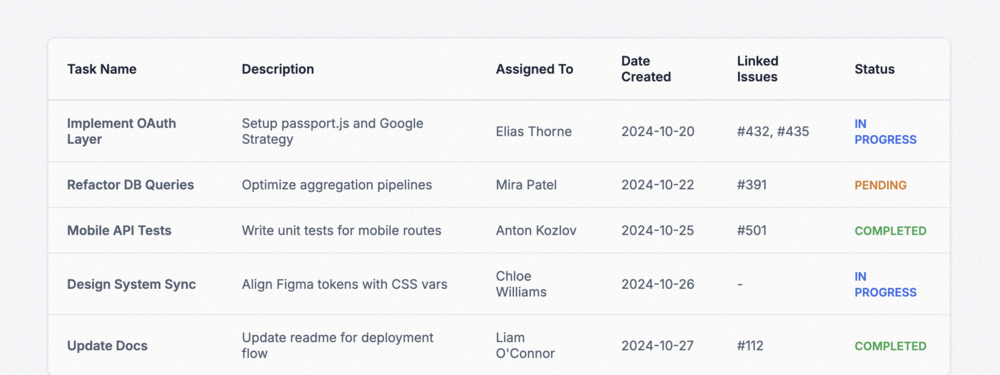 Priority Column Table