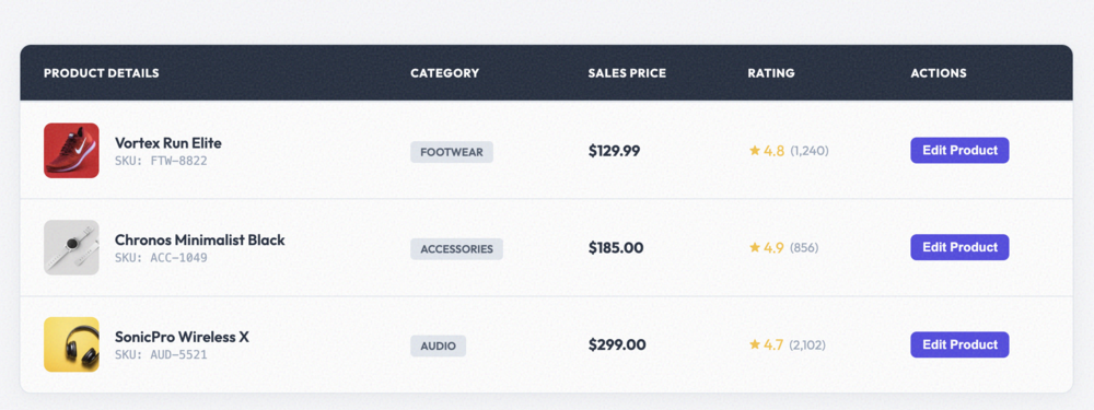 Product Listing Table