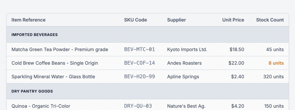 Sectioned Data Table