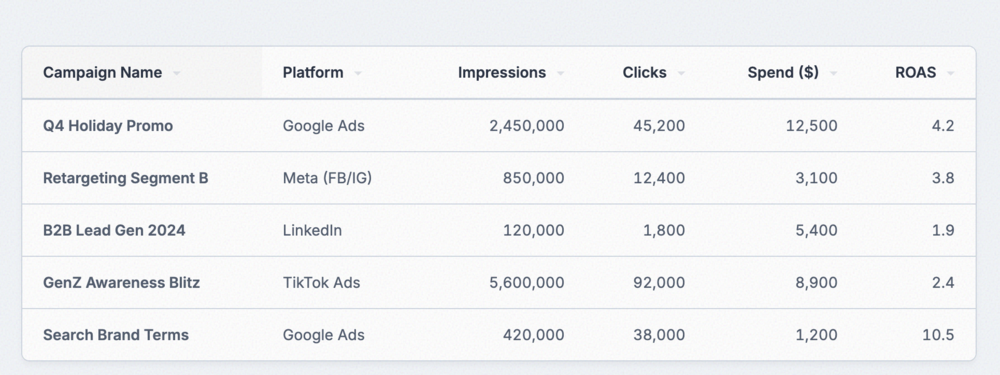 Sortable Column Table