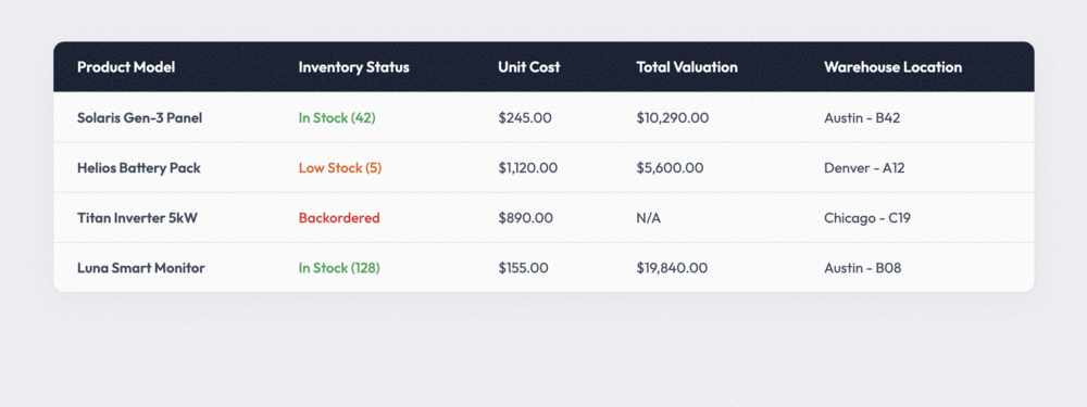 Stacked Mobile Table