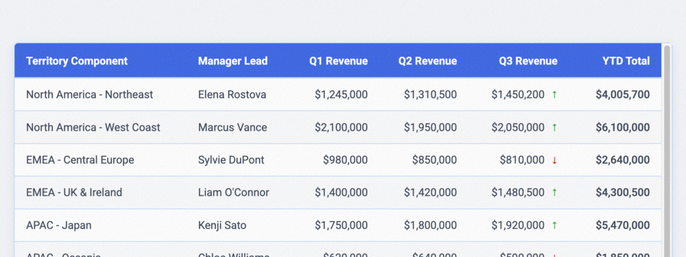 Sticky Header and Footer Table