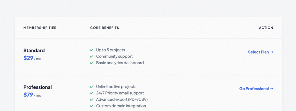 Subscription Plan Table
