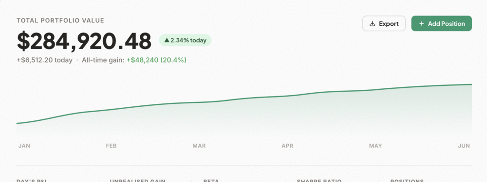 Finance Dashboard UI Kit Preview